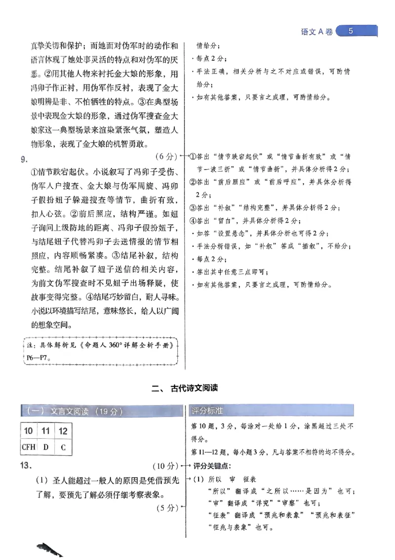 阅卷人750分考场评分标准_2024高考押题卷_12024天星全系列_四川、陕西、青海、内蒙古宁夏、西藏（英数理科综合）_(全国卷版）天星临考预测押题密卷