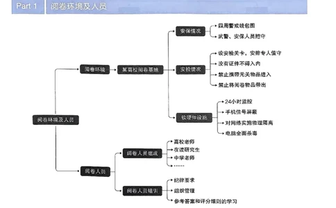 阅卷人750分考场评分标准_2024高考押题卷_12024天星全系列_四川、陕西、青海、内蒙古宁夏、西藏（英数理科综合）_(全国卷版）天星临考预测押题密卷