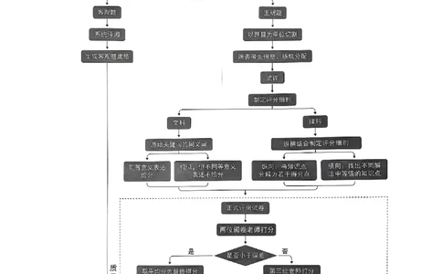 阅卷人750分考场评分标准_2024高考押题卷_12024天星全系列_四川、陕西、青海、内蒙古宁夏、西藏（英数理科综合）_(全国卷版）天星临考预测押题密卷