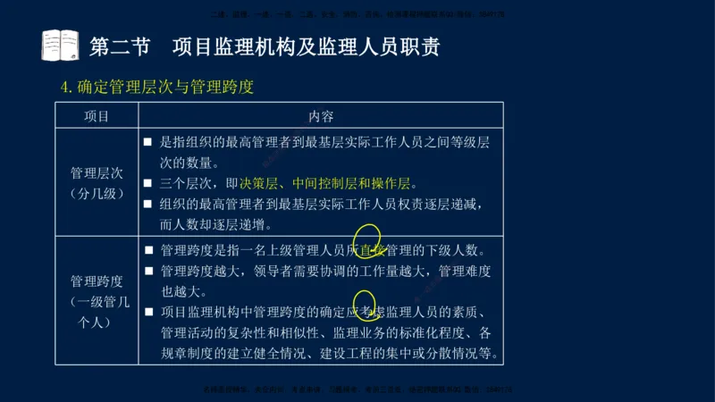 04-王竹梅-监理法规-冲刺串讲（第6－7章）_监理工程师_2025监理工程师_2025年监理工程师SVIP_2025年监理概论法规SVIP_04-冲刺串讲✿考点强化✿小灶集训_讲义