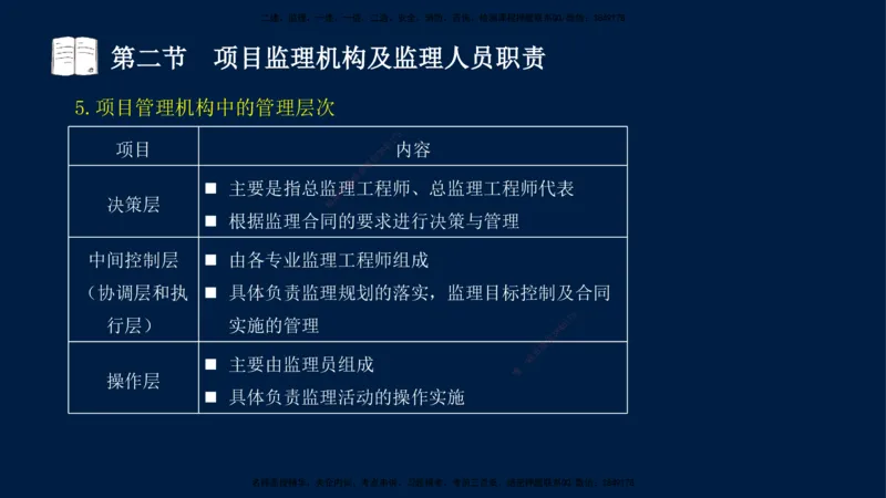04-王竹梅-监理法规-冲刺串讲（第6－7章）_监理工程师_2025监理工程师_2025年监理工程师SVIP_2025年监理概论法规SVIP_04-冲刺串讲✿考点强化✿小灶集训_讲义