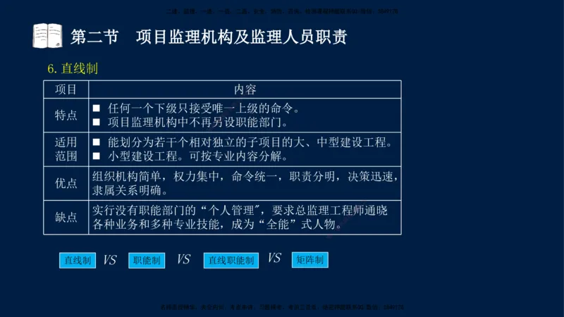 04-王竹梅-监理法规-冲刺串讲（第6－7章）_监理工程师_2025监理工程师_2025年监理工程师SVIP_2025年监理概论法规SVIP_04-冲刺串讲✿考点强化✿小灶集训_讲义