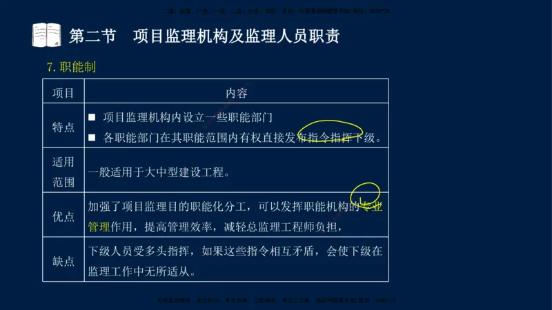 04-王竹梅-监理法规-冲刺串讲（第6－7章）_监理工程师_2025监理工程师_2025年监理工程师SVIP_2025年监理概论法规SVIP_04-冲刺串讲✿考点强化✿小灶集训_讲义