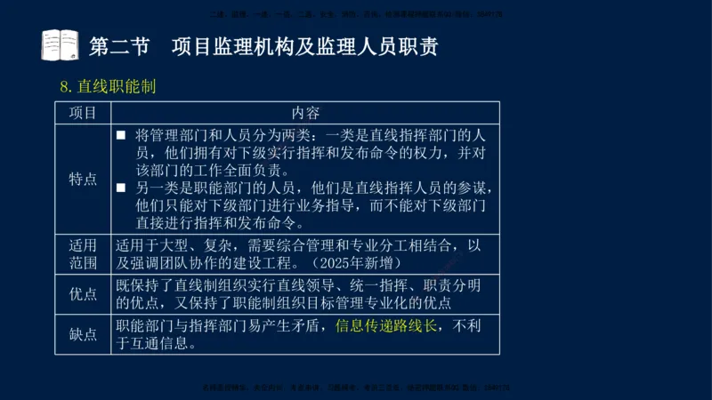 04-王竹梅-监理法规-冲刺串讲（第6－7章）_监理工程师_2025监理工程师_2025年监理工程师SVIP_2025年监理概论法规SVIP_04-冲刺串讲✿考点强化✿小灶集训_讲义