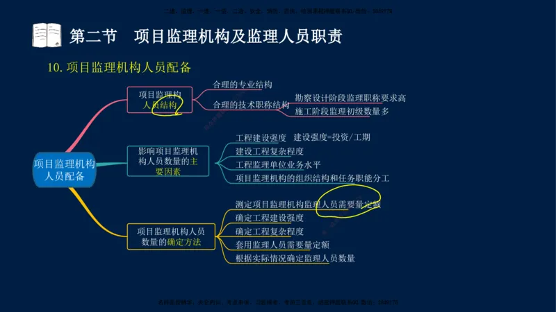 04-王竹梅-监理法规-冲刺串讲（第6－7章）_监理工程师_2025监理工程师_2025年监理工程师SVIP_2025年监理概论法规SVIP_04-冲刺串讲✿考点强化✿小灶集训_讲义