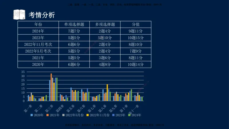 04-王竹梅-监理法规-冲刺串讲（第6－7章）_监理工程师_2025监理工程师_2025年监理工程师SVIP_2025年监理概论法规SVIP_04-冲刺串讲✿考点强化✿小灶集训_讲义