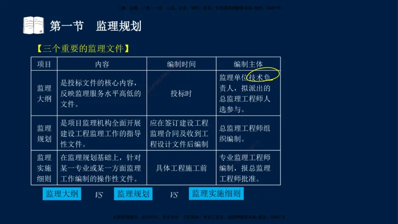 04-王竹梅-监理法规-冲刺串讲（第6－7章）_监理工程师_2025监理工程师_2025年监理工程师SVIP_2025年监理概论法规SVIP_04-冲刺串讲✿考点强化✿小灶集训_讲义