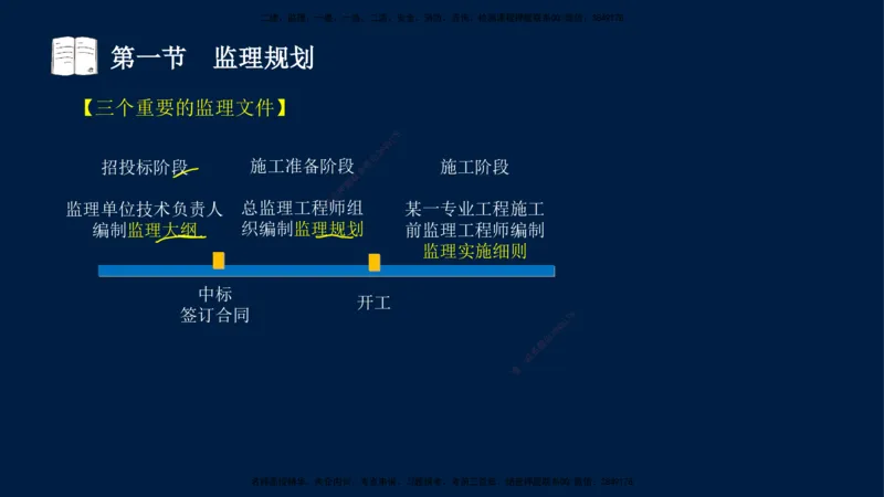 04-王竹梅-监理法规-冲刺串讲（第6－7章）_监理工程师_2025监理工程师_2025年监理工程师SVIP_2025年监理概论法规SVIP_04-冲刺串讲✿考点强化✿小灶集训_讲义