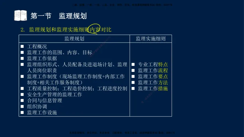 04-王竹梅-监理法规-冲刺串讲（第6－7章）_监理工程师_2025监理工程师_2025年监理工程师SVIP_2025年监理概论法规SVIP_04-冲刺串讲✿考点强化✿小灶集训_讲义