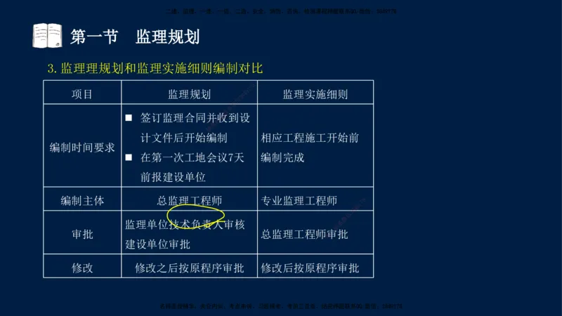 04-王竹梅-监理法规-冲刺串讲（第6－7章）_监理工程师_2025监理工程师_2025年监理工程师SVIP_2025年监理概论法规SVIP_04-冲刺串讲✿考点强化✿小灶集训_讲义