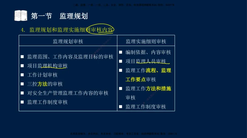 04-王竹梅-监理法规-冲刺串讲（第6－7章）_监理工程师_2025监理工程师_2025年监理工程师SVIP_2025年监理概论法规SVIP_04-冲刺串讲✿考点强化✿小灶集训_讲义