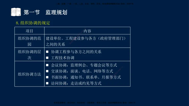 04-王竹梅-监理法规-冲刺串讲（第6－7章）_监理工程师_2025监理工程师_2025年监理工程师SVIP_2025年监理概论法规SVIP_04-冲刺串讲✿考点强化✿小灶集训_讲义