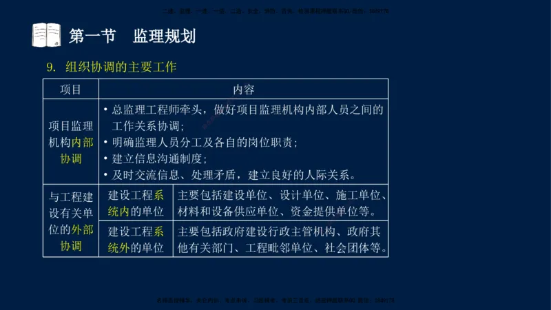 04-王竹梅-监理法规-冲刺串讲（第6－7章）_监理工程师_2025监理工程师_2025年监理工程师SVIP_2025年监理概论法规SVIP_04-冲刺串讲✿考点强化✿小灶集训_讲义