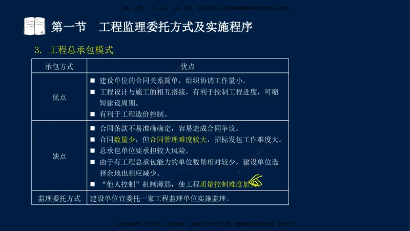 04-王竹梅-监理法规-冲刺串讲（第6－7章）_监理工程师_2025监理工程师_2025年监理工程师SVIP_2025年监理概论法规SVIP_04-冲刺串讲✿考点强化✿小灶集训_讲义