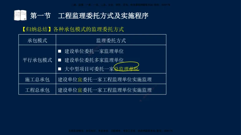 04-王竹梅-监理法规-冲刺串讲（第6－7章）_监理工程师_2025监理工程师_2025年监理工程师SVIP_2025年监理概论法规SVIP_04-冲刺串讲✿考点强化✿小灶集训_讲义