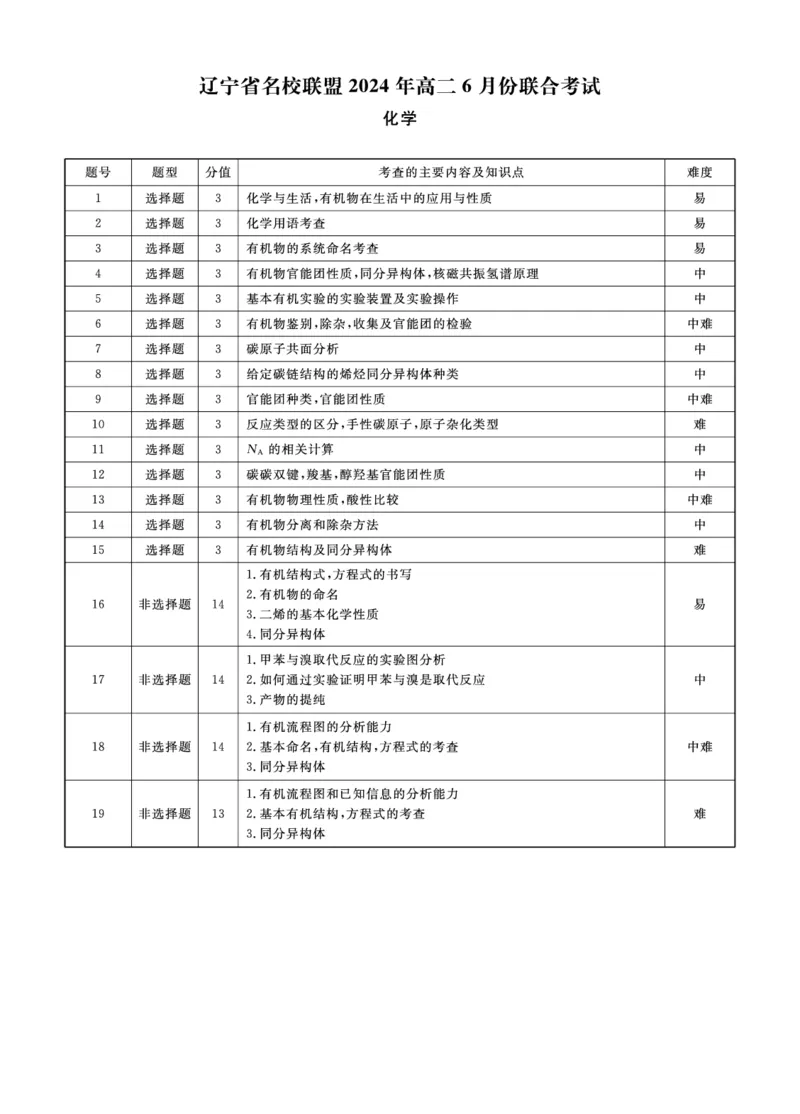 化学答案_6月_240614辽宁省名校联盟2023-2024学年高二下学期6月份联合考试_辽宁省名校联盟2023-2024学年高二下学期6月份联合考试化学