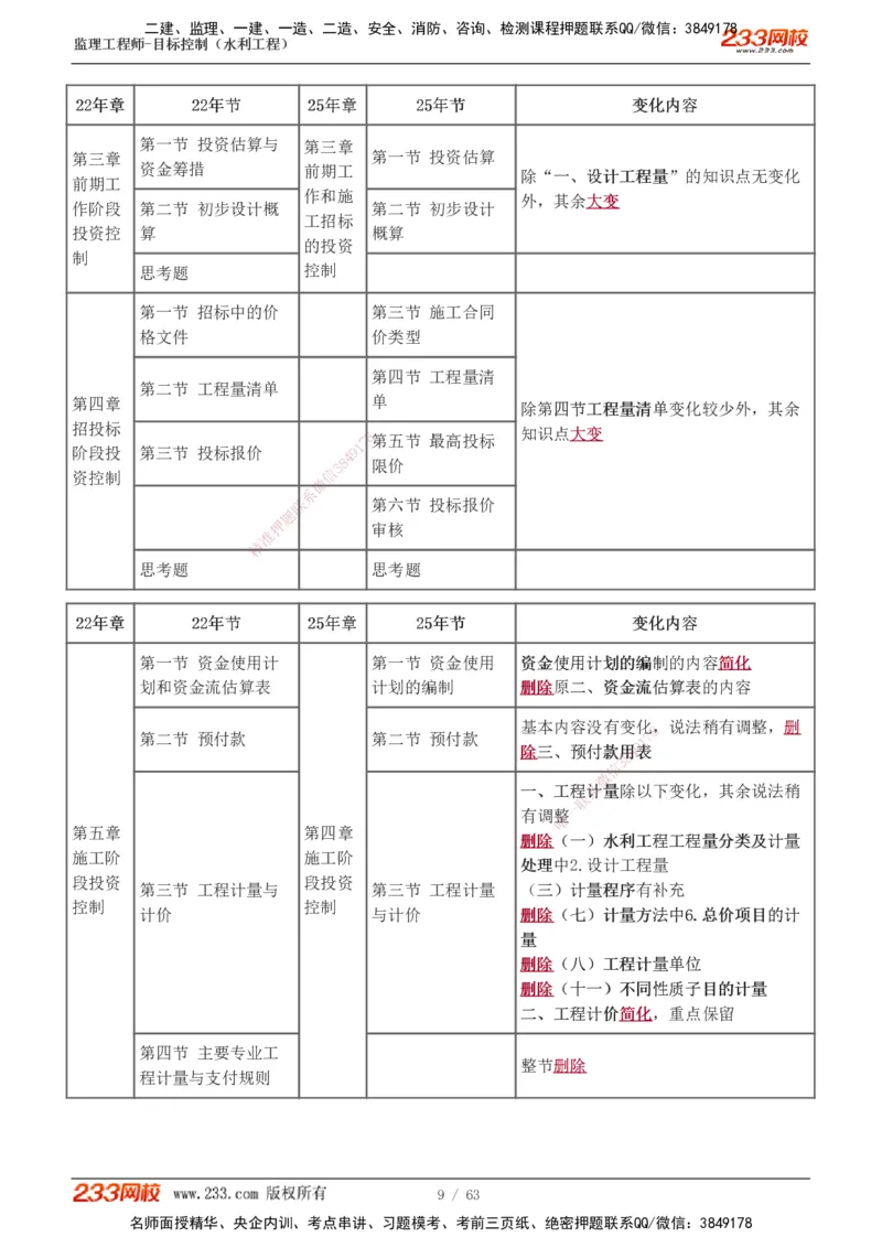 1-18_监理工程师_2025监理工程师_2025年监理工程师SVIP_2025年监理水利控制SVIP_02-基础精讲✿高端面授✿深度强化_05-水利控制《教材精讲班》苏洁233推荐_投资