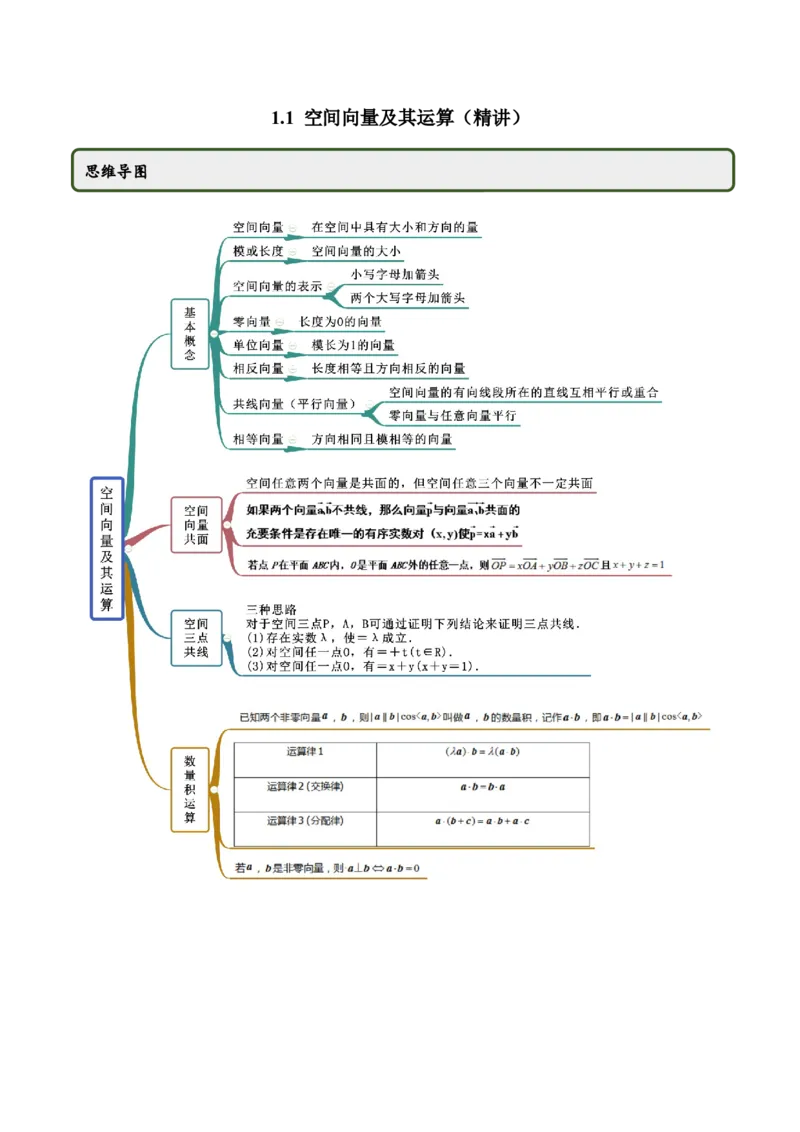 1.1空间向量及其运算（精讲）（解析版）_E015高中全科试卷_数学试题_选修1_02.同步练习_3.同步练习_1.1空间向量及其运算（精讲）