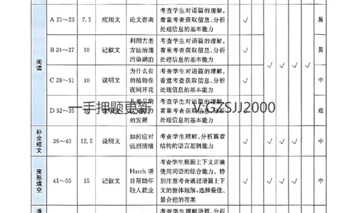 预测卷英语答案_2024高考押题卷_52024金太阳全系列_（新高考版）jty临考预测押题密卷_预测卷答案