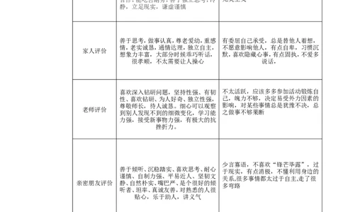 电子信息科学与技术职业生涯设计书_E6-职业规划_59电子信息、应电专业