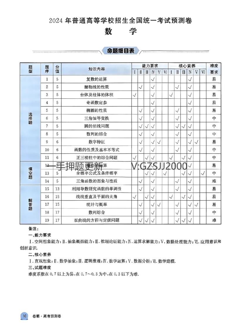 预测卷数学答案_2024高考押题卷_52024金太阳全系列_（新高考版）jty临考预测押题密卷_预测卷答案