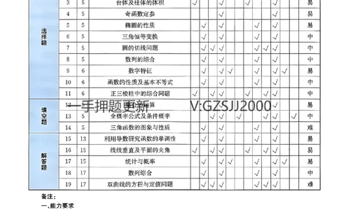 预测卷数学答案_2024高考押题卷_52024金太阳全系列_（新高考版）jty临考预测押题密卷_预测卷答案