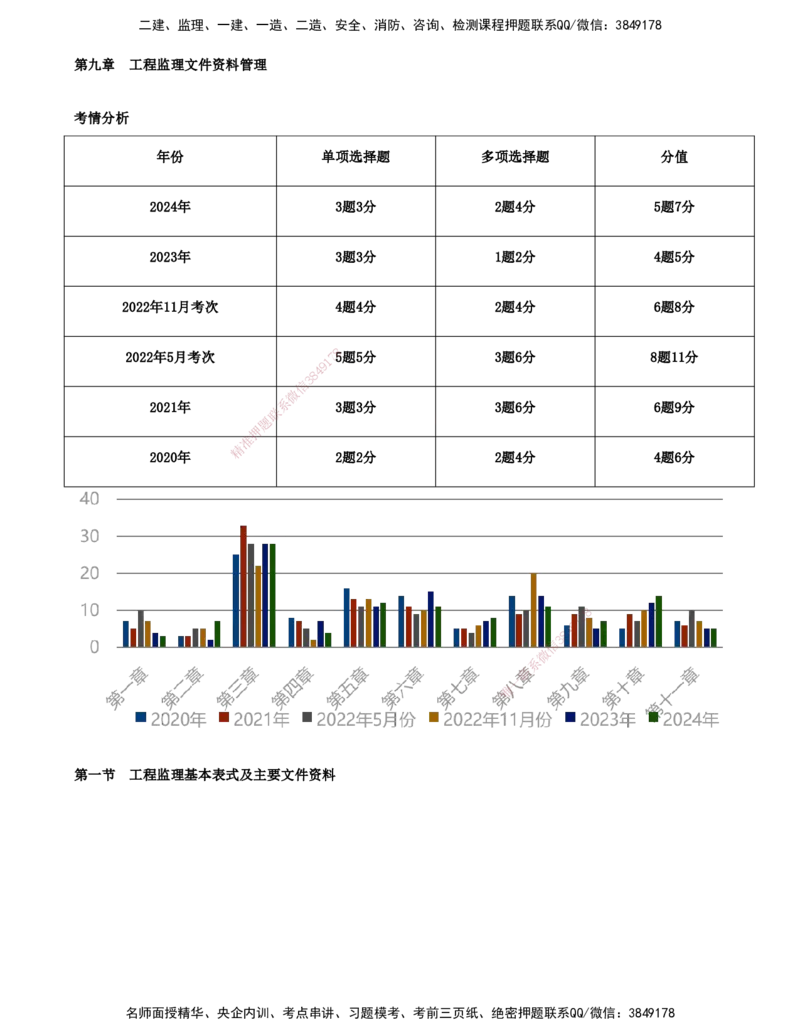 10-第九章-工程监理文件资料管理_监理工程师_2025监理工程师_2025年监理工程师SVIP_2025年监理概论法规SVIP_04-冲刺串讲✿考点强化✿小灶集训_讲义
