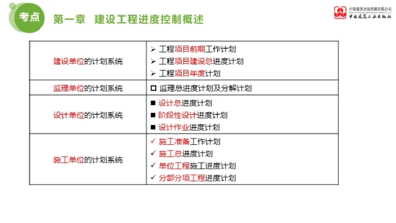 01节监理工程师目标控制金题解析（01.09）_监理工程师_2025监理工程师_2025年监理工程师SVIP_2025年监理土建控制SVIP_03-习题精析✿实战特训✿模考通关_讲义