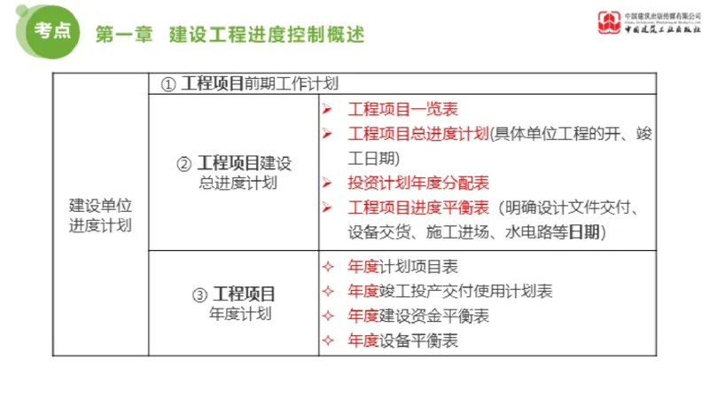 01节监理工程师目标控制金题解析（01.09）_监理工程师_2025监理工程师_2025年监理工程师SVIP_2025年监理土建控制SVIP_03-习题精析✿实战特训✿模考通关_讲义