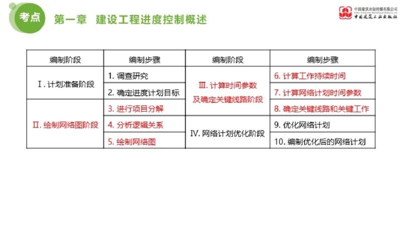 01节监理工程师目标控制金题解析（01.09）_监理工程师_2025监理工程师_2025年监理工程师SVIP_2025年监理土建控制SVIP_03-习题精析✿实战特训✿模考通关_讲义