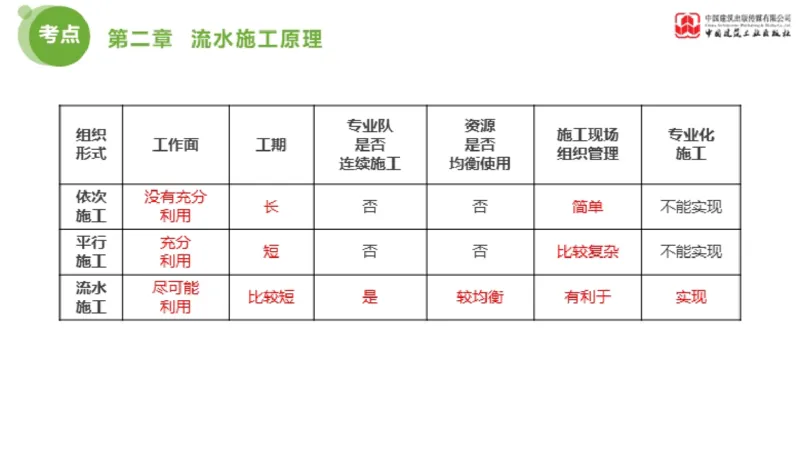 01节监理工程师目标控制金题解析（01.09）_监理工程师_2025监理工程师_2025年监理工程师SVIP_2025年监理土建控制SVIP_03-习题精析✿实战特训✿模考通关_讲义