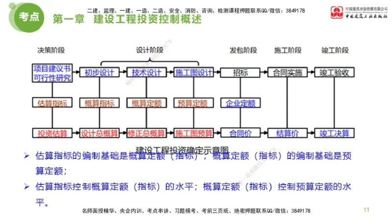 07节监理工程师目标控制金题解析-投资控制1（02.20）_监理工程师_2025监理工程师_2025年监理工程师SVIP_2025年监理土建控制SVIP_03-习题精析✿实战特训✿模考通关_讲义