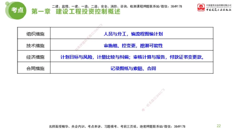 07节监理工程师目标控制金题解析-投资控制1（02.20）_监理工程师_2025监理工程师_2025年监理工程师SVIP_2025年监理土建控制SVIP_03-习题精析✿实战特训✿模考通关_讲义