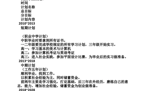 职业生涯规划范文12_E6-职业规划_08平面设计专业