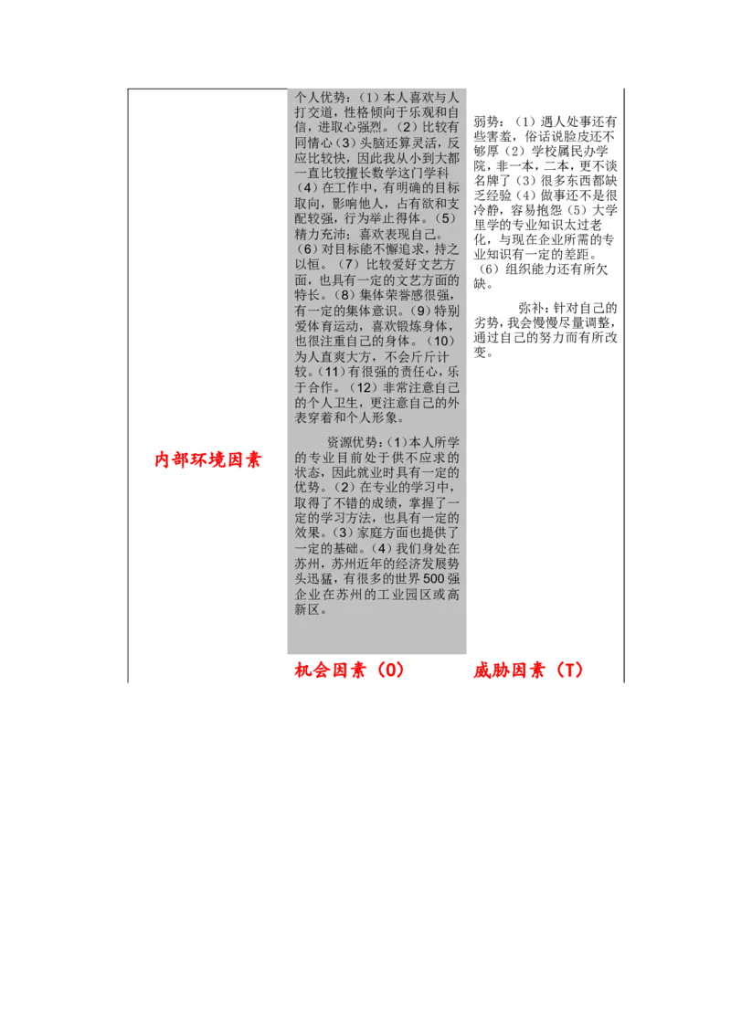 职业生涯发展规划书范文(工业设计)_E6-职业规划_85工业设计专业