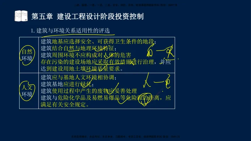 01-2025-监理土建三控-投资-冲刺串讲（一）_监理工程师_2025监理工程师_2025年监理工程师SVIP_2025年监理土建控制SVIP_04-冲刺串讲✿考点强化✿小灶集训_讲义