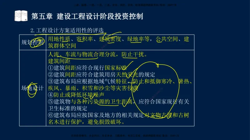 01-2025-监理土建三控-投资-冲刺串讲（一）_监理工程师_2025监理工程师_2025年监理工程师SVIP_2025年监理土建控制SVIP_04-冲刺串讲✿考点强化✿小灶集训_讲义