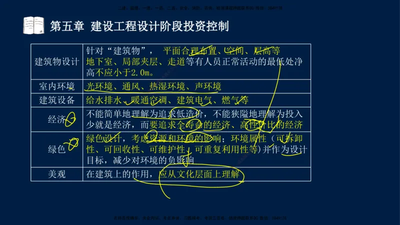 01-2025-监理土建三控-投资-冲刺串讲（一）_监理工程师_2025监理工程师_2025年监理工程师SVIP_2025年监理土建控制SVIP_04-冲刺串讲✿考点强化✿小灶集训_讲义
