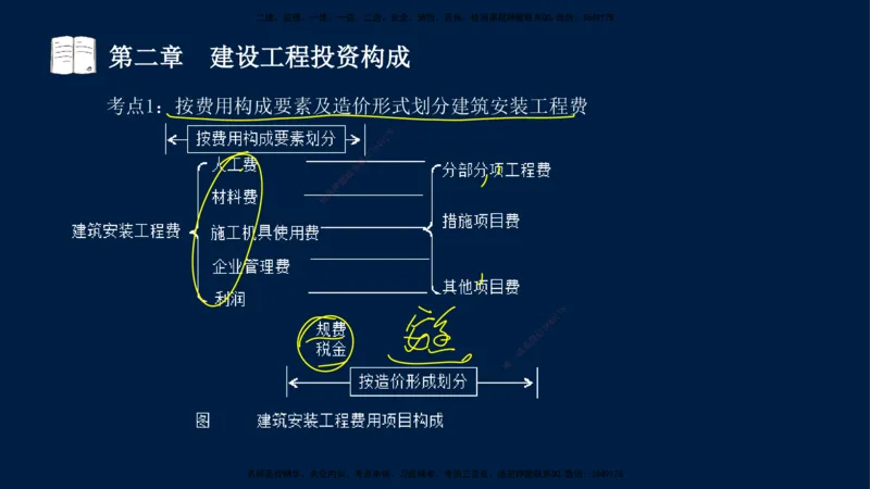 01-2025-监理土建三控-投资-冲刺串讲（一）_监理工程师_2025监理工程师_2025年监理工程师SVIP_2025年监理土建控制SVIP_04-冲刺串讲✿考点强化✿小灶集训_讲义