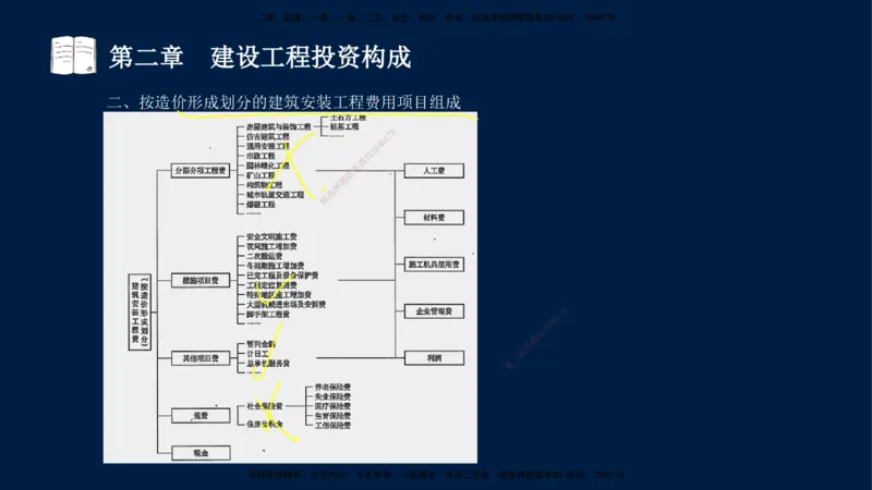 01-2025-监理土建三控-投资-冲刺串讲（一）_监理工程师_2025监理工程师_2025年监理工程师SVIP_2025年监理土建控制SVIP_04-冲刺串讲✿考点强化✿小灶集训_讲义