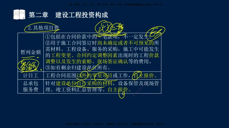 01-2025-监理土建三控-投资-冲刺串讲（一）_监理工程师_2025监理工程师_2025年监理工程师SVIP_2025年监理土建控制SVIP_04-冲刺串讲✿考点强化✿小灶集训_讲义
