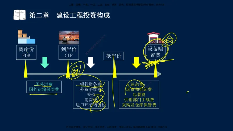 01-2025-监理土建三控-投资-冲刺串讲（一）_监理工程师_2025监理工程师_2025年监理工程师SVIP_2025年监理土建控制SVIP_04-冲刺串讲✿考点强化✿小灶集训_讲义