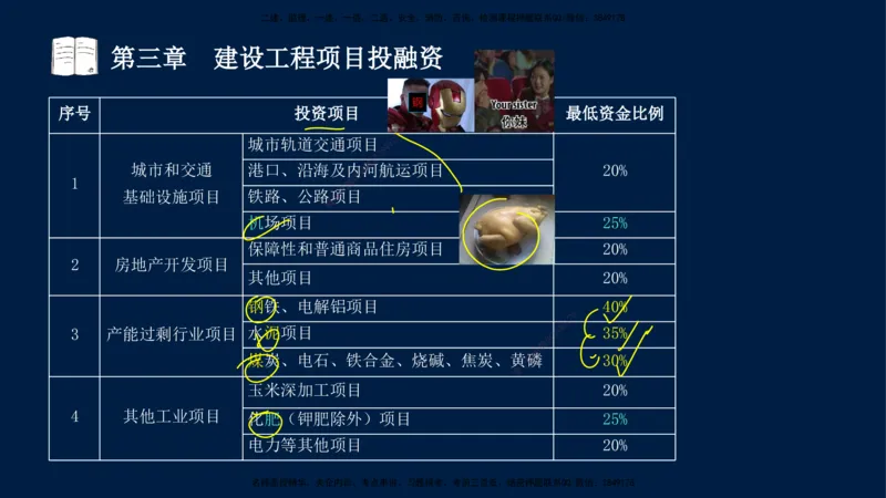 01-2025-监理土建三控-投资-冲刺串讲（一）_监理工程师_2025监理工程师_2025年监理工程师SVIP_2025年监理土建控制SVIP_04-冲刺串讲✿考点强化✿小灶集训_讲义