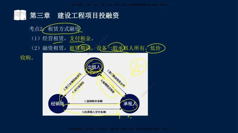 01-2025-监理土建三控-投资-冲刺串讲（一）_监理工程师_2025监理工程师_2025年监理工程师SVIP_2025年监理土建控制SVIP_04-冲刺串讲✿考点强化✿小灶集训_讲义