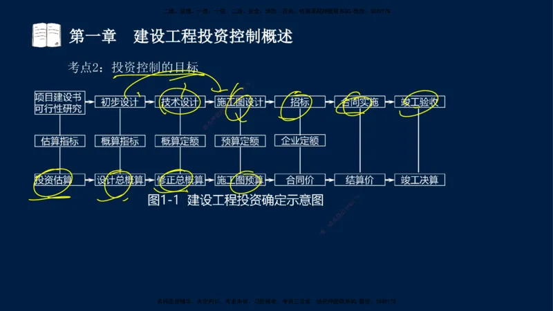 01-2025-监理土建三控-投资-冲刺串讲（一）_监理工程师_2025监理工程师_2025年监理工程师SVIP_2025年监理土建控制SVIP_04-冲刺串讲✿考点强化✿小灶集训_讲义