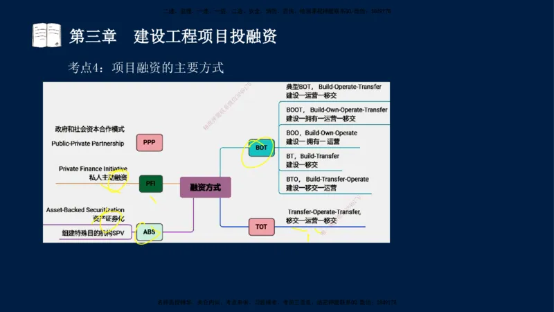 01-2025-监理土建三控-投资-冲刺串讲（一）_监理工程师_2025监理工程师_2025年监理工程师SVIP_2025年监理土建控制SVIP_04-冲刺串讲✿考点强化✿小灶集训_讲义