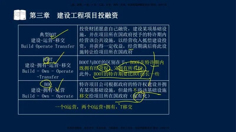01-2025-监理土建三控-投资-冲刺串讲（一）_监理工程师_2025监理工程师_2025年监理工程师SVIP_2025年监理土建控制SVIP_04-冲刺串讲✿考点强化✿小灶集训_讲义