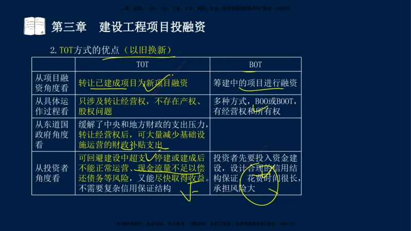 01-2025-监理土建三控-投资-冲刺串讲（一）_监理工程师_2025监理工程师_2025年监理工程师SVIP_2025年监理土建控制SVIP_04-冲刺串讲✿考点强化✿小灶集训_讲义