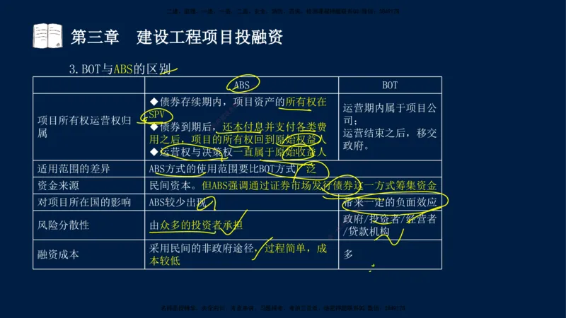01-2025-监理土建三控-投资-冲刺串讲（一）_监理工程师_2025监理工程师_2025年监理工程师SVIP_2025年监理土建控制SVIP_04-冲刺串讲✿考点强化✿小灶集训_讲义