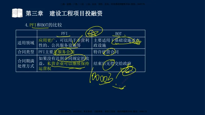01-2025-监理土建三控-投资-冲刺串讲（一）_监理工程师_2025监理工程师_2025年监理工程师SVIP_2025年监理土建控制SVIP_04-冲刺串讲✿考点强化✿小灶集训_讲义
